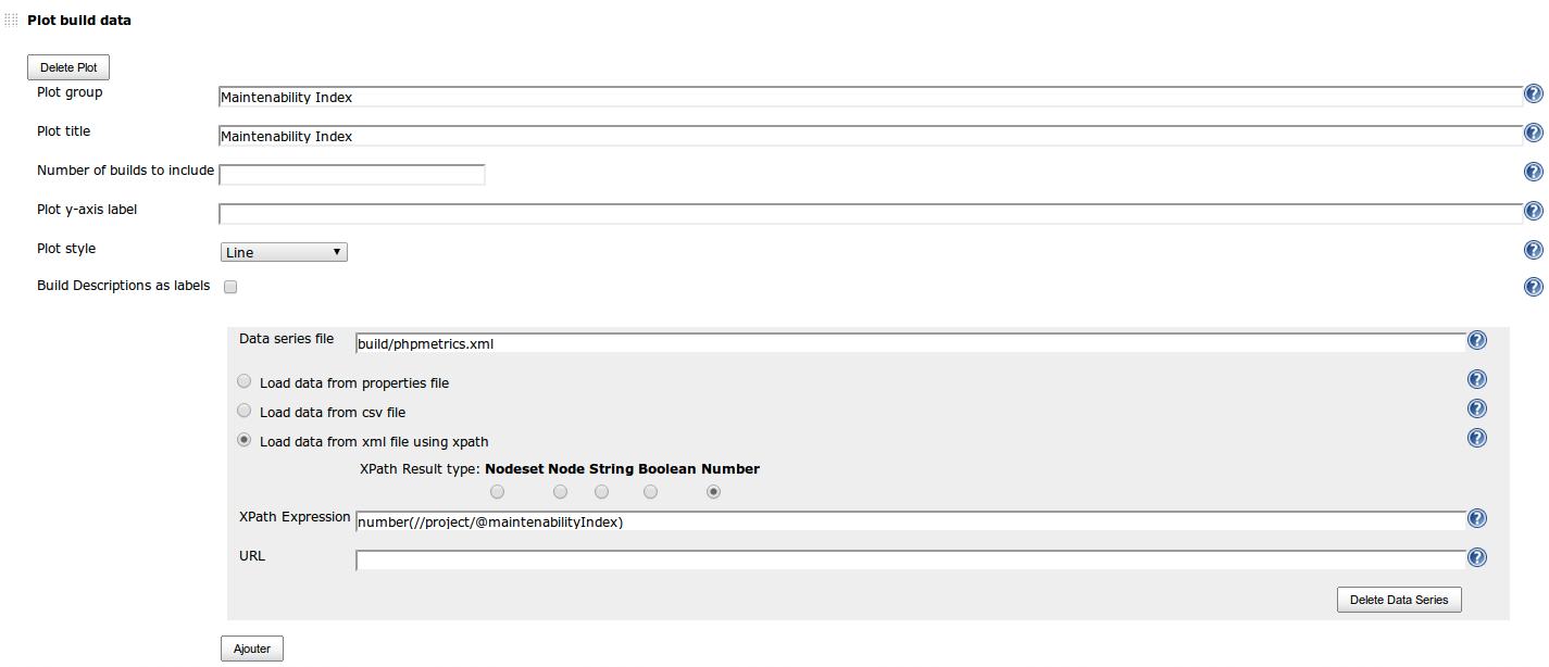 Jenkins with PhpMetrics - plot