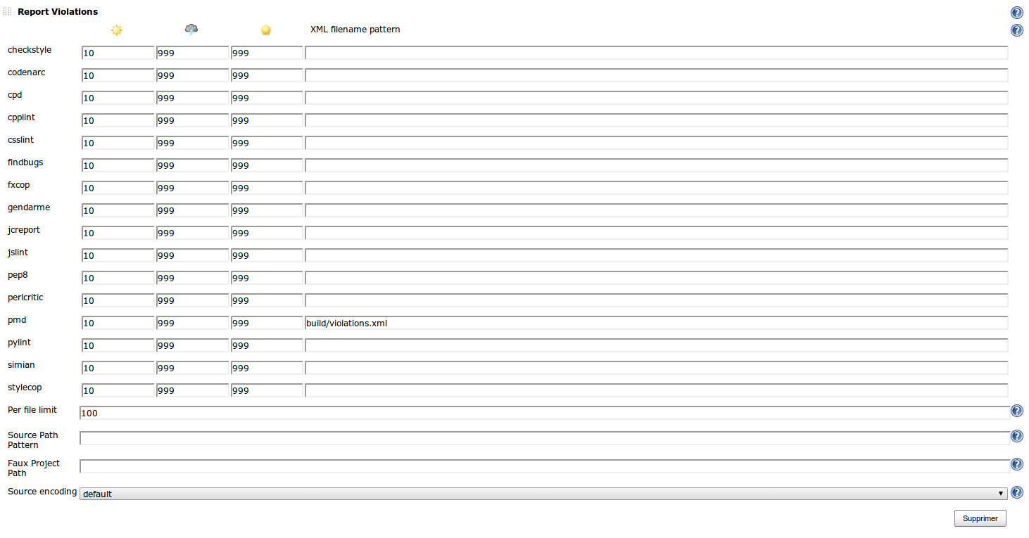 Jenkins with PhpMetrics - violations