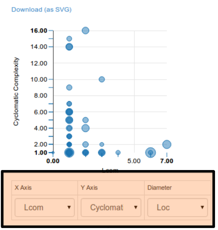 Screenshot of the tabular area in HTML report - PhpMetrics